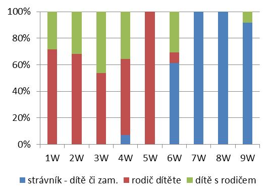 (Ptali jsme se na chtu pmci snahám Kruhu stravvání tím, že bčas zkusíte uvařit nějaké jídl, které se bjevuje v jídelníčku Šklní jídelny.