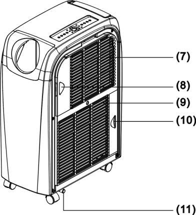 NÁZVY ČÁSTÍ 1. Ovládací panel 2. Okénko přijímače dálkového ovládání 3. Nastavitelný výfuk vzduchu 4. Přípojka hadice 5. Hadice pro odvod tepla 6.