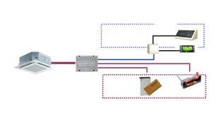 PQDSBCGCD0 / PQDSBcdvm0 Modul suchého kontaktu Ovládání různých funkcí zapojením mezi vnitřní a vnější jednotky přístroje.