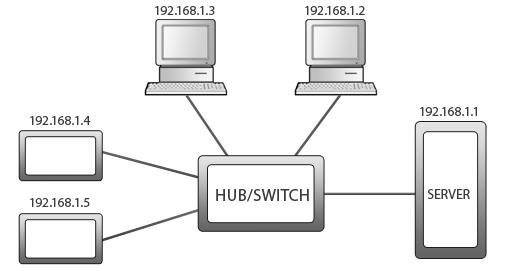 Ovládání (HMI@Web připojení a instalace k PC a LAN/WAN) Připojení řídicí jednotky VCS s ovladačem HMI@Web do LAN Upozornění Pokud nelze ovladač HMI@Web ve výchozím nastavení IP adresy přímo připojit