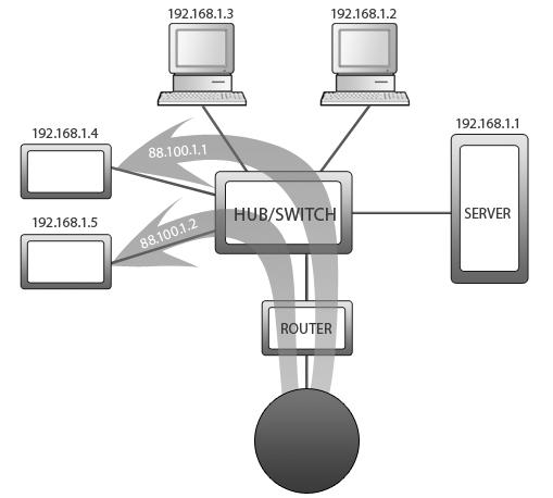 Řídicí jednotky VCS Ovládání (HMI@Web připojení a instalace k PC a LAN/WAN) Obrázek 39 řídicí jednotka VCS na síti WAN HMI@Web HMI@Web WAN zkratky CTRL+F5 vynucené načtení stránky mimo cache.