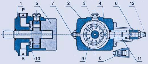 Str. 18 Obr. 3.8 Lamelový hydrogenerátor řady V3 od fy Rakovnické hydraulické prvky: 1. těleso, 2. rotor, 3. lamela, 4. statorový kroužek, 5. víko, 6. regulátor tlaku, 7. regulační šroub, 8.