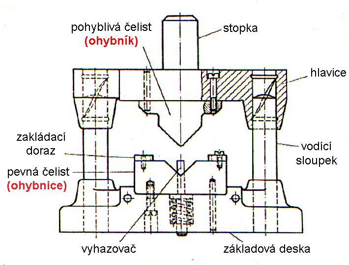 Názvosloví a