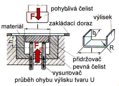 kalené a více popuštěné (zvýšená