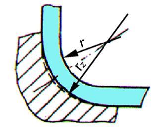 1mm) úprava poloměru zaoblení ohybnice z r z