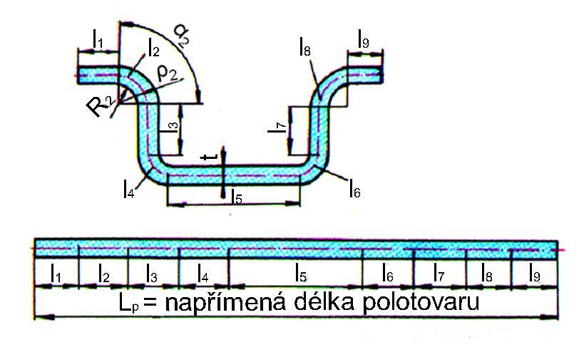 Určení délky polotovaru rozvinutá délka L p polotovaru se určí z délek rovných úseků (l 1, l 3, l 5, l 7, l 9 ) a z