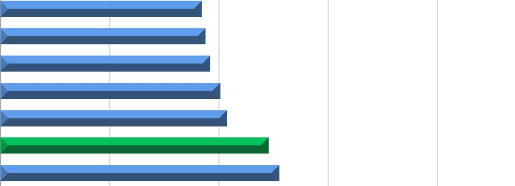 4. Podíl nezaměstnaných osob v jednotlivých krajích ČR k 30. 6.