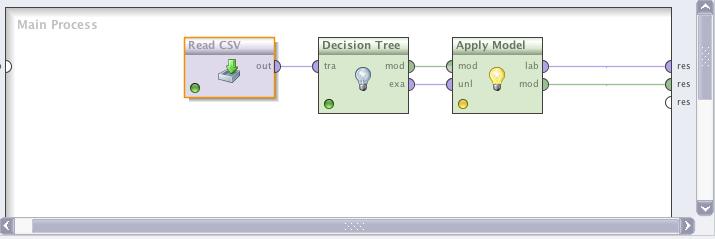 Aplikace modelu na data (2) Najděte uzel Modeling > Model application > Apply model a vložte jej mezi rozhodovaní strom a