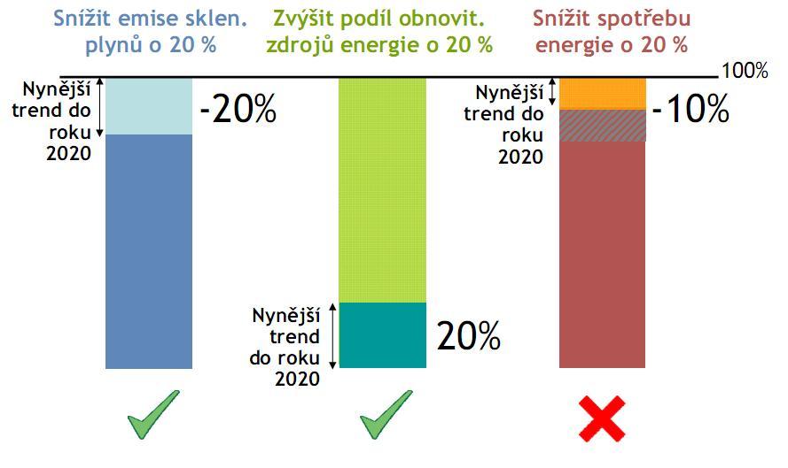 SMĚRNICE O ENERGETICKÉ