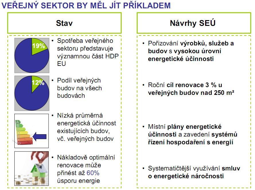 SMĚRNICE O ENERGETICKÉ