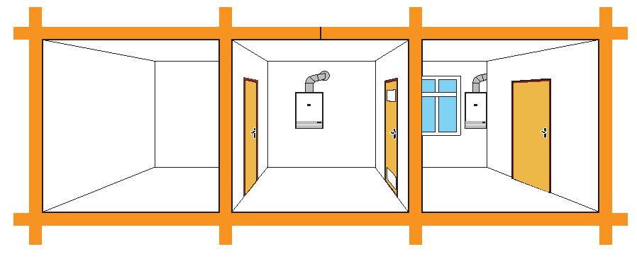 Instalační podmínky kotlů THERM - spotřebiče v provedení B Možnost instalace alespoň do prostorů