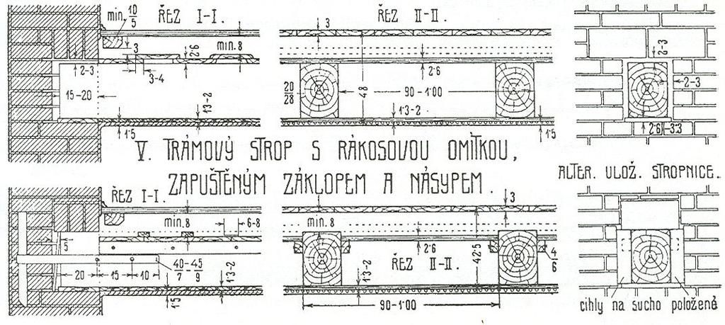 PODLAHY A PODHLEDY TRADIČNÍCH BUDOV PODLAHA Tradiční STROPNÍ KONSTRUKCE POHLED dřevěný trámový strop bez podhledu nebo