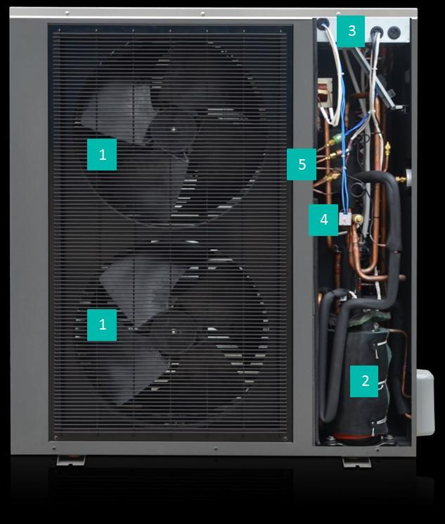 Aerogor ECO Inverter 13 A 1. Deskový výparník (SWEP) 2.