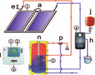 Solární pakety Solární pakety Solární pakety jsou kompletní špičkové sestavy nejběžnějších solárních systémů pro ohřev teplé vody.