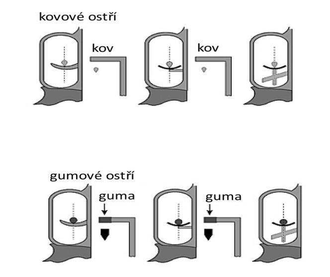 8.4.2.1 Měření odporu spouště se musí provádět podle následujících obrázků. Závaží musí být vybaveno kovovým nebo gumovým ostřím, kladička není povolena.