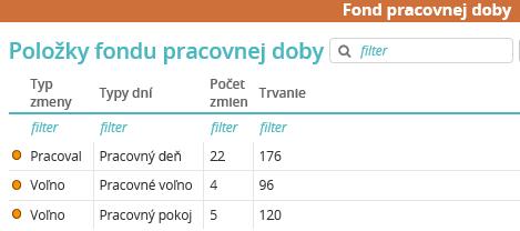 HUMANET PERSONALISTIKA A MZDY časť I.