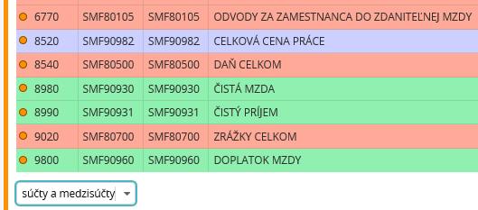 Je to preto, aby keď užívateľ vstúpi z takejto role na záložku Výplatné pásky, tak sa zobrazia údaje tej správnej výplatnej pásky v tomto prípade bude na záložke upozornenie Táto výplatná páska