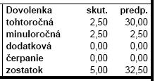HUMANET PERSONALISTIKA A MZDY časť I. 14.5 Postup pri prechode do nového roka Po prechode do nového roka nie je potrebné vykonať žiadne špeciálne kroky.