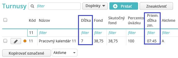 Pomocné dáta PAM/Turnusy a 45 minút, resp. 7,75 h. Keď sa bude pridávať kalendárna zmena, dôležité pre výpočet mzdy je len jej trvanie, a nie to, odkedy-dokedy je zadaná.