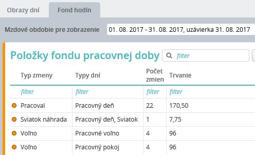 Z vygenerovaných dní sa vytvoria na záložke Fond hodín položky fondu pracovnej doby. UPOZORNENIE: Pri aktuálne používaných turnusoch bude fond pracovnej doby vygenerovaný automaticky inicializáciou.