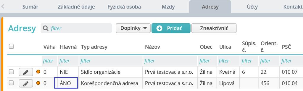 organizácie.
