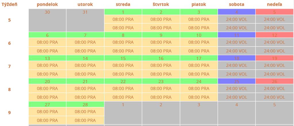 Zaradiť evidenciu Rola po ukončení PPV medzi neaktívne, mesiace zadanie hodnoty 1, 2.