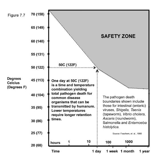 obr. 7.