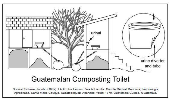 obr. Guatemalská kompostovací toaleta se