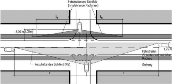 Obrázek 29 Rozhledový trojúhelník na místních komunikacích [8] Délka rozhledu na přechodu pro chodce Zde je princip určování rozhledů podobný jako v českých normách.