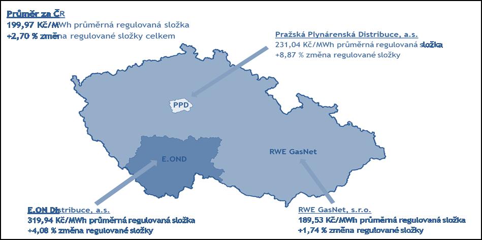 ovlivnit své náklady na dodávku plynu (takto lze ovlivnit cca až 80% z celkové ceny dodávky plynu).