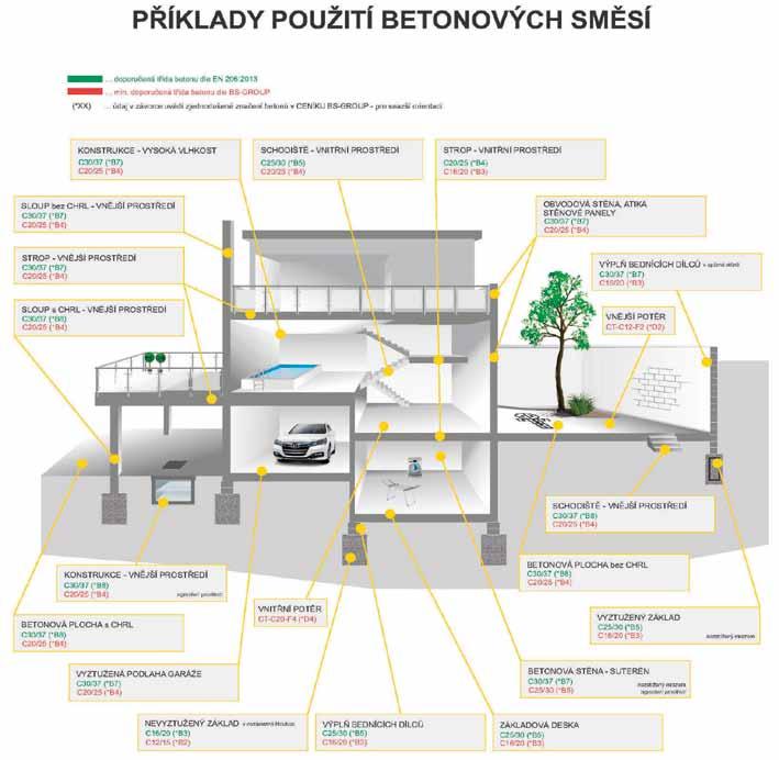 21 Areál společnosti