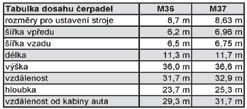 27 tun ČERPADLA V REGIONU KLATOV ČERPADLO Cena za 15 minut přistavení čerpadla na stavbě BETON KONZISTENCE S3 rozvoz a uložení čerstvého betonu Cena za 1m 3 přečerpaného množství bez s bez s