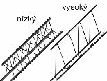 ZDIVO výztuže do překladů armokoše LIVETHERM LIVETHERM Výztuže do překladů - systém LIVETHERM, pro tvárnice TOB PŘ, TOL PŘ (obvodové překladové) a TUB, TUL (univerzální) Kód Kategorie výrobku Rozměry