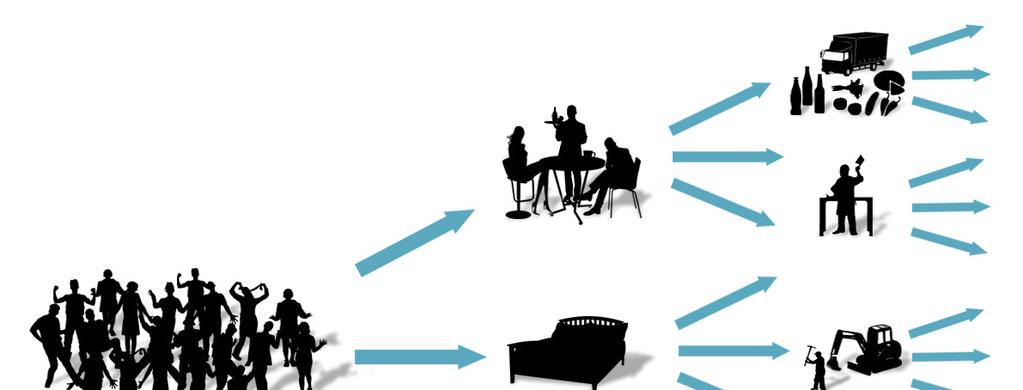 Obr. 1 Přímý a nepřímý (multiplikační) ekonomický efekt výdajů návštěvníků EHMK Prostřednictvím nepřímých efektů se výdaje pořadatelské organizace nebo návštěvníků akce mohou odrazit v jakémkoli