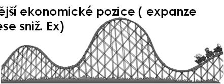 akciových trhů, ) fiskální politikou monetární politikou politikou ovlivňující NX Dlouhodobě by se přebytky a deficity měli vyrovnat Proticyklická politika Současné (HDP