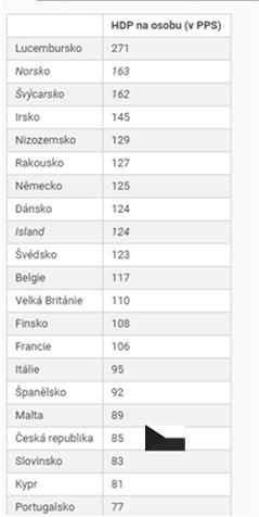 ekonomické úrovně zemí Měření Nejčastější ukazatel