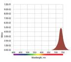 intenzity (krok 1 %) Maximální intenzita až 330 µmol/m 2 /s* Maximální růstová výška do 1 300 mm Automatické odtávání Regulace CO 2 Růstová komora optimalizující vysokou intenzitu osvětlení, s