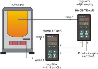 Regulace poměru Regulátor Ht40B lze konfigurovat pro regulaci poměru.