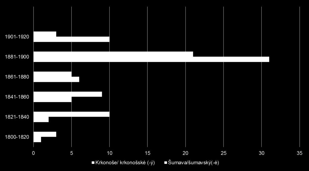 Šumava vs.