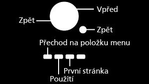 Použití Význam symbolů OK : Písmena v závorkách představují tlačítka dálkového ovládání. Menu : Znaky v azurové barvě představují položky zobrazované na obrazovce.