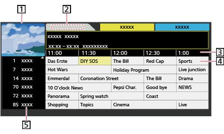 TV průvodce Používání TV průvodce TV průvodce - Elektronický programový průvodce (EPG) přináší na obrazovce seznam momentálně vysílaných programů a budoucí vysílání v příštích sedmi dnech