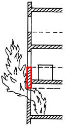 Požární pásy Výrazně větší namáhání požárem bývá pro vodorovný požární pás