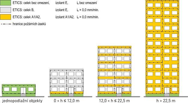 izolant E 1500 mm A1/A2 900 mm B / E / i s = 0 izolant E izolant E izolant E celek B / izolant E / i s = 0 iz.