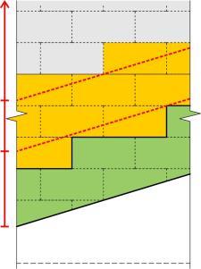 navrhované normy ČSN 730810:2016 Založení ETICS: zakládací lišta slabým místem x ostřiková zóna, možnost zatékání platí pro všechny objekty od h = 0 m 124 PPR