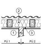 rovin (1) = požární stěna (2) = konstrukce střechy a střešní plášť druhu DP2