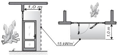 140, 180 nebo 360 C) dražší uzávěry, zejména prosklené Zdroj: HASIL Mezní stav W požární zkouškou se ověřuje maximální