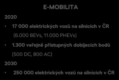 300 veřejně přístupných dobíjecích bodů Fondy EU k nabíjecí / plnící infrastruktuře (500 DC, 800 AC) Zrychlené odpisy pro e-vozidla, CNG 2030 Pobídky, dotace 250 000 elektrických vozů na silnicích v