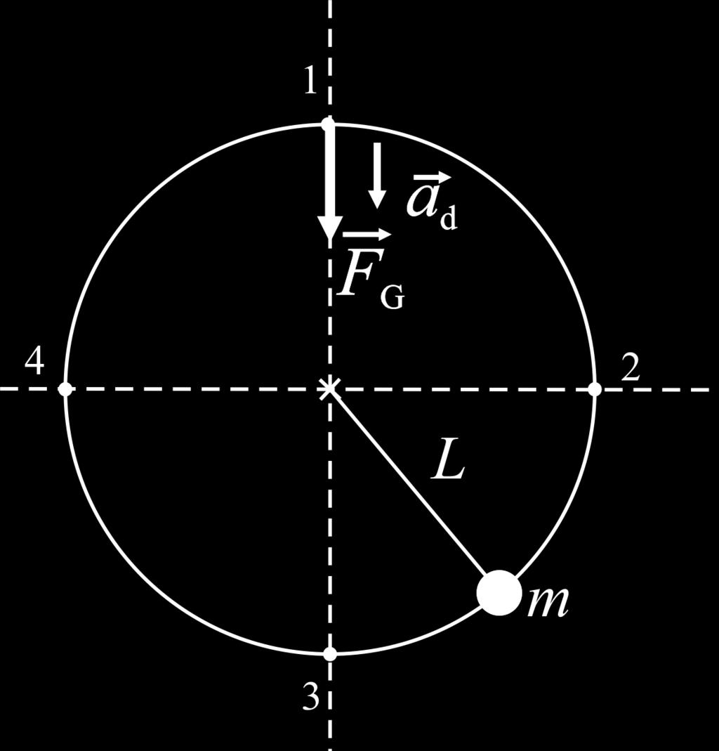 Příklad 4 (25 bodů) S využitím 2. Newtonova zákona zjistíme nejprve rychlost kuličky v nejvyšším bodě trajektorie. Rychlosti v dalších bodech určíme pomocí zákona zachování mechanické energie (ZZME).
