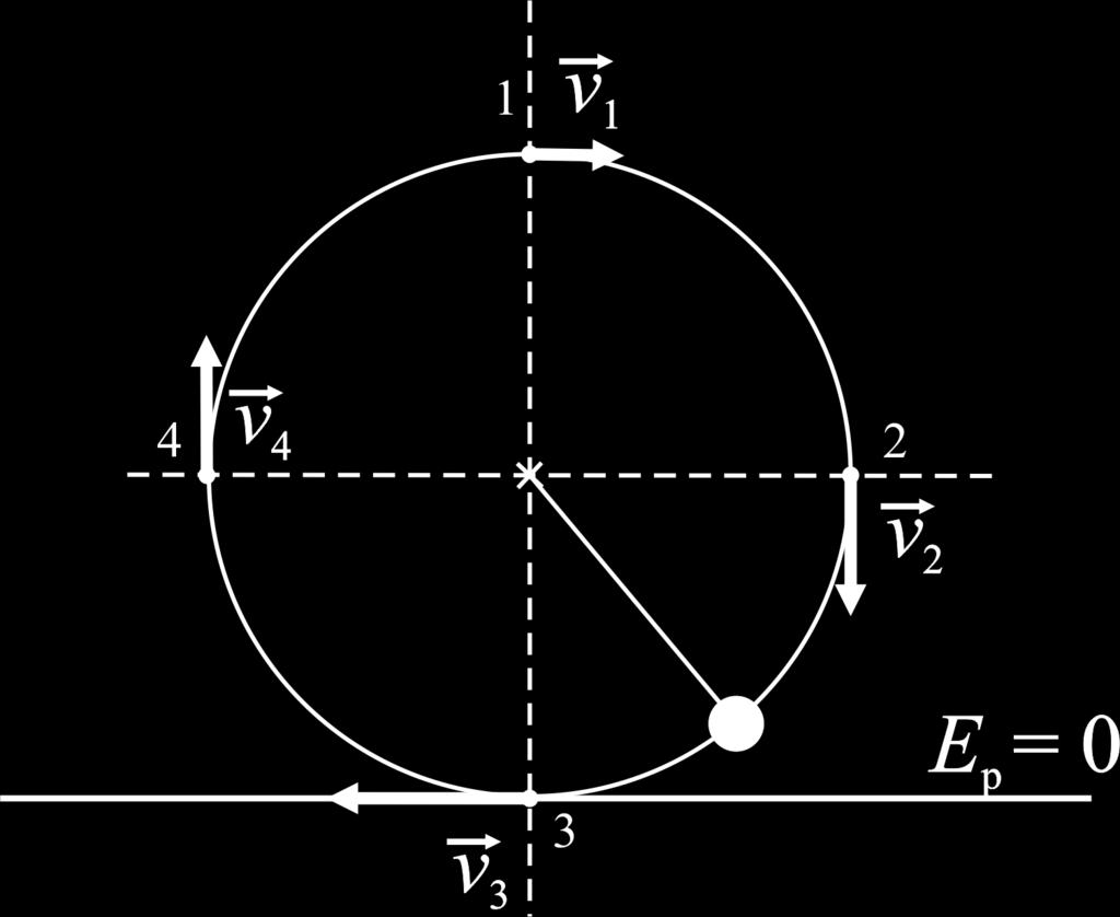 ze vztahu (2) dosadíme za rychlost v : 2 mv2 + mg2 = 2 mv2 2 + mg, 2 mg + mg2 = 2 mv2 2 + mg.