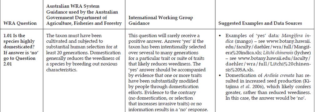 introdukovaných do Austrálie a pak v jiných studiích rating systém, 49 otázek (není nutno zodpovědět